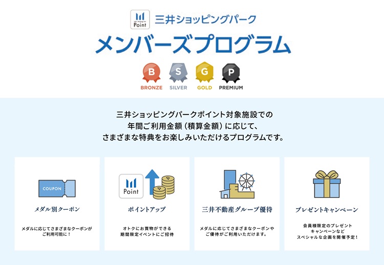 メンバーズプログラム